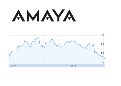 Amaya company stock chart - June 2014 until January 2016