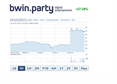 bwin.party 5 day chart - April 18th, 2011