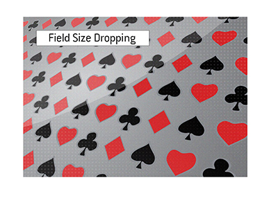 Tournament field size dropping.  What move will the poker room make next?