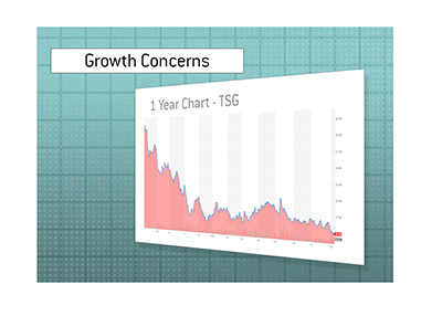 The Stars Group stock price has had a difficult year.  Chart.