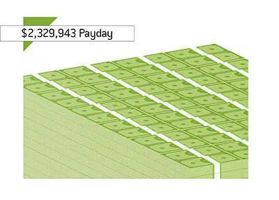 Huge payday at Partypoker Millions 2018. Illustration.