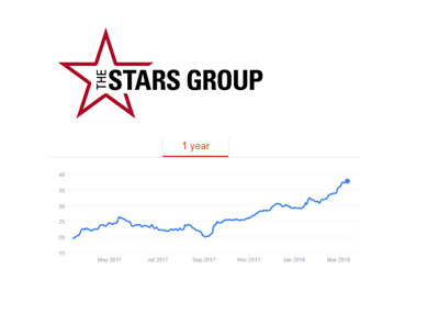 Stars Group logo above a 1y chart dated March 13th, 2018. The stock is rising.