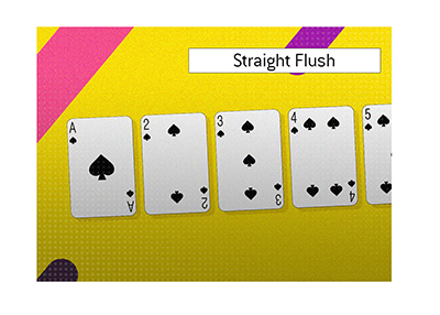 What are the odds of being dealt a Straight Flush in the game of Holdem Poker?  The King explains and provides an example.  Calculation is included.