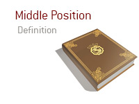 Definition of term MIddle Position - Poker Dictionary